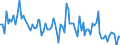 KN 73 /Exporte /Einheit = Preise (Euro/Tonne) /Partnerland: Serb.-mont. /Meldeland: Eur15 /73:Waren aus Eisen Oder Stahl