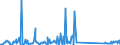 CN 73 /Exports /Unit = Prices (Euro/ton) /Partner: South Sudan /Reporter: Eur27_2020 /73:Articles of Iron or Steel