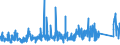 CN 73 /Exports /Unit = Prices (Euro/ton) /Partner: Togo /Reporter: Eur27_2020 /73:Articles of Iron or Steel