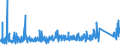 KN 73 /Exporte /Einheit = Preise (Euro/Tonne) /Partnerland: Aequat.guin. /Meldeland: Eur27_2020 /73:Waren aus Eisen Oder Stahl