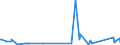 KN 74010000 /Exporte /Einheit = Preise (Euro/Tonne) /Partnerland: Niederlande /Meldeland: Eur27_2020 /74010000:Kupfermatte; Zementkupfer `gefälltes Kupfer`