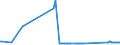 KN 74010000 /Exporte /Einheit = Preise (Euro/Tonne) /Partnerland: Irland /Meldeland: Eur27_2020 /74010000:Kupfermatte; Zementkupfer `gefälltes Kupfer`