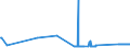 KN 74010000 /Exporte /Einheit = Preise (Euro/Tonne) /Partnerland: Portugal /Meldeland: Eur27_2020 /74010000:Kupfermatte; Zementkupfer `gefälltes Kupfer`