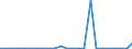 KN 74010000 /Exporte /Einheit = Preise (Euro/Tonne) /Partnerland: Ver.koenigreich(Ohne Nordirland) /Meldeland: Eur27_2020 /74010000:Kupfermatte; Zementkupfer `gefälltes Kupfer`