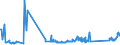 KN 74010000 /Exporte /Einheit = Preise (Euro/Tonne) /Partnerland: Belgien /Meldeland: Eur27_2020 /74010000:Kupfermatte; Zementkupfer `gefälltes Kupfer`