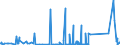 CN 74010000 /Exports /Unit = Prices (Euro/ton) /Partner: Norway /Reporter: Eur27_2020 /74010000:Copper Mattes; Cement Copper `precipitated Copper`