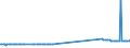 KN 74010000 /Exporte /Einheit = Preise (Euro/Tonne) /Partnerland: Malta /Meldeland: Eur27_2020 /74010000:Kupfermatte; Zementkupfer `gefälltes Kupfer`