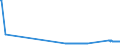 KN 74010000 /Exporte /Einheit = Preise (Euro/Tonne) /Partnerland: Estland /Meldeland: Eur27_2020 /74010000:Kupfermatte; Zementkupfer `gefälltes Kupfer`