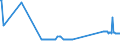 KN 74010000 /Exporte /Einheit = Preise (Euro/Tonne) /Partnerland: Litauen /Meldeland: Eur27_2020 /74010000:Kupfermatte; Zementkupfer `gefälltes Kupfer`