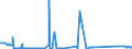 KN 74010000 /Exporte /Einheit = Preise (Euro/Tonne) /Partnerland: Russland /Meldeland: Eur27_2020 /74010000:Kupfermatte; Zementkupfer `gefälltes Kupfer`