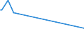 KN 74010000 /Exporte /Einheit = Preise (Euro/Tonne) /Partnerland: Georgien /Meldeland: Eur27_2020 /74010000:Kupfermatte; Zementkupfer `gefälltes Kupfer`