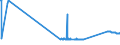 KN 74010000 /Exporte /Einheit = Preise (Euro/Tonne) /Partnerland: Slowenien /Meldeland: Eur27_2020 /74010000:Kupfermatte; Zementkupfer `gefälltes Kupfer`