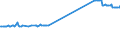 KN 74010000 /Exporte /Einheit = Preise (Euro/Tonne) /Partnerland: Kroatien /Meldeland: Eur27_2020 /74010000:Kupfermatte; Zementkupfer `gefälltes Kupfer`