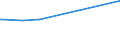 KN 74010000 /Exporte /Einheit = Preise (Euro/Tonne) /Partnerland: Tunesien /Meldeland: Eur27_2020 /74010000:Kupfermatte; Zementkupfer `gefälltes Kupfer`