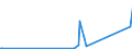 KN 74010000 /Exporte /Einheit = Preise (Euro/Tonne) /Partnerland: Brasilien /Meldeland: Eur27_2020 /74010000:Kupfermatte; Zementkupfer `gefälltes Kupfer`