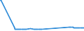 KN 74010000 /Exporte /Einheit = Preise (Euro/Tonne) /Partnerland: Zypern /Meldeland: Eur27_2020 /74010000:Kupfermatte; Zementkupfer `gefälltes Kupfer`