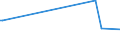 KN 74010000 /Exporte /Einheit = Preise (Euro/Tonne) /Partnerland: Kambodscha /Meldeland: Eur27_2020 /74010000:Kupfermatte; Zementkupfer `gefälltes Kupfer`