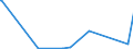 KN 74010000 /Exporte /Einheit = Preise (Euro/Tonne) /Partnerland: Singapur /Meldeland: Eur27_2020 /74010000:Kupfermatte; Zementkupfer `gefälltes Kupfer`