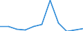 KN 7401 /Exporte /Einheit = Preise (Euro/Tonne) /Partnerland: Belgien/Luxemburg /Meldeland: Eur27 /7401:Kupfermatte; Zementkupfer `gefälltes Kupfer`