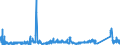 KN 7401 /Exporte /Einheit = Preise (Euro/Tonne) /Partnerland: Deutschland /Meldeland: Eur27_2020 /7401:Kupfermatte; Zementkupfer `gefälltes Kupfer`