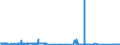 KN 7401 /Exporte /Einheit = Preise (Euro/Tonne) /Partnerland: Italien /Meldeland: Eur27_2020 /7401:Kupfermatte; Zementkupfer `gefälltes Kupfer`