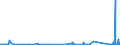 KN 7401 /Exporte /Einheit = Preise (Euro/Tonne) /Partnerland: Ver.koenigreich /Meldeland: Eur27_2020 /7401:Kupfermatte; Zementkupfer `gefälltes Kupfer`