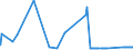 KN 7401 /Exporte /Einheit = Preise (Euro/Tonne) /Partnerland: Irland /Meldeland: Eur27_2020 /7401:Kupfermatte; Zementkupfer `gefälltes Kupfer`