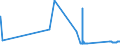 KN 7401 /Exporte /Einheit = Preise (Euro/Tonne) /Partnerland: Daenemark /Meldeland: Eur27_2020 /7401:Kupfermatte; Zementkupfer `gefälltes Kupfer`