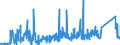 CN 74020000 /Exports /Unit = Prices (Euro/ton) /Partner: Greece /Reporter: Eur27_2020 /74020000:Copper, Unrefined; Copper Anodes for Electrolytic Refining