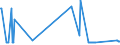 CN 74020000 /Exports /Unit = Prices (Euro/ton) /Partner: Serbia /Reporter: Eur27_2020 /74020000:Copper, Unrefined; Copper Anodes for Electrolytic Refining