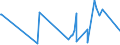CN 74020000 /Exports /Unit = Prices (Euro/ton) /Partner: Mauritius /Reporter: Eur27_2020 /74020000:Copper, Unrefined; Copper Anodes for Electrolytic Refining