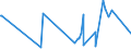 CN 74020000 /Exports /Unit = Prices (Euro/ton) /Partner: Mauritius /Reporter: European Union /74020000:Copper, Unrefined; Copper Anodes for Electrolytic Refining