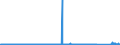 KN 7402 /Exporte /Einheit = Preise (Euro/Tonne) /Partnerland: Frankreich /Meldeland: Eur27_2020 /7402:Kupfer, Nichtraffiniert; Kupferanoden zum Elektrolytischen Raffinieren