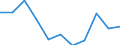 KN 7402 /Exporte /Einheit = Preise (Euro/Tonne) /Partnerland: Belgien/Luxemburg /Meldeland: Eur27 /7402:Kupfer, Nichtraffiniert; Kupferanoden zum Elektrolytischen Raffinieren