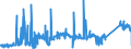 KN 7402 /Exporte /Einheit = Preise (Euro/Tonne) /Partnerland: Deutschland /Meldeland: Eur27_2020 /7402:Kupfer, Nichtraffiniert; Kupferanoden zum Elektrolytischen Raffinieren