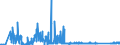 KN 7402 /Exporte /Einheit = Preise (Euro/Tonne) /Partnerland: Italien /Meldeland: Eur27_2020 /7402:Kupfer, Nichtraffiniert; Kupferanoden zum Elektrolytischen Raffinieren