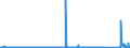 KN 7402 /Exporte /Einheit = Preise (Euro/Tonne) /Partnerland: Ver.koenigreich /Meldeland: Eur27_2020 /7402:Kupfer, Nichtraffiniert; Kupferanoden zum Elektrolytischen Raffinieren