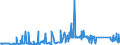 KN 7402 /Exporte /Einheit = Preise (Euro/Tonne) /Partnerland: Irland /Meldeland: Eur27_2020 /7402:Kupfer, Nichtraffiniert; Kupferanoden zum Elektrolytischen Raffinieren