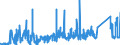 CN 7402 /Exports /Unit = Prices (Euro/ton) /Partner: Greece /Reporter: Eur27_2020 /7402:Copper, Unrefined; Copper Anodes for Electrolytic Refining