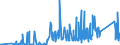 CN 7402 /Exports /Unit = Prices (Euro/ton) /Partner: Malta /Reporter: Eur27_2020 /7402:Copper, Unrefined; Copper Anodes for Electrolytic Refining