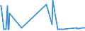 CN 7402 /Exports /Unit = Prices (Euro/ton) /Partner: Serbia /Reporter: Eur27_2020 /7402:Copper, Unrefined; Copper Anodes for Electrolytic Refining