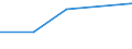 KN 74031100 /Exporte /Einheit = Preise (Euro/Tonne) /Partnerland: Ceuta /Meldeland: Eur27 /74031100:Kupfer, Raffiniert, in Form von Kathoden Oder Kathodenabschnitten