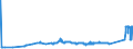 KN 74031100 /Exporte /Einheit = Preise (Euro/Tonne) /Partnerland: Finnland /Meldeland: Eur27_2020 /74031100:Kupfer, Raffiniert, in Form von Kathoden Oder Kathodenabschnitten