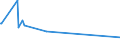 KN 74031100 /Exporte /Einheit = Preise (Euro/Tonne) /Partnerland: Liechtenstein /Meldeland: Europäische Union /74031100:Kupfer, Raffiniert, in Form von Kathoden Oder Kathodenabschnitten