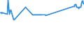 KN 74031100 /Exporte /Einheit = Preise (Euro/Tonne) /Partnerland: Lettland /Meldeland: Eur27_2020 /74031100:Kupfer, Raffiniert, in Form von Kathoden Oder Kathodenabschnitten