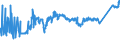 CN 74031100 /Exports /Unit = Prices (Euro/ton) /Partner: Slovakia /Reporter: Eur27_2020 /74031100:Copper, Refined, in the Form of Cathodes and Sections of Cathodes