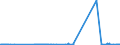 KN 74031100 /Exporte /Einheit = Preise (Euro/Tonne) /Partnerland: Russland /Meldeland: Eur27_2020 /74031100:Kupfer, Raffiniert, in Form von Kathoden Oder Kathodenabschnitten