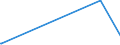 KN 74031100 /Exporte /Einheit = Preise (Euro/Tonne) /Partnerland: Kirgistan /Meldeland: Eur27_2020 /74031100:Kupfer, Raffiniert, in Form von Kathoden Oder Kathodenabschnitten