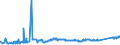 KN 74031100 /Exporte /Einheit = Preise (Euro/Tonne) /Partnerland: Aegypten /Meldeland: Eur27_2020 /74031100:Kupfer, Raffiniert, in Form von Kathoden Oder Kathodenabschnitten