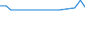 KN 74031100 /Exporte /Einheit = Preise (Euro/Tonne) /Partnerland: Benin /Meldeland: Europäische Union /74031100:Kupfer, Raffiniert, in Form von Kathoden Oder Kathodenabschnitten